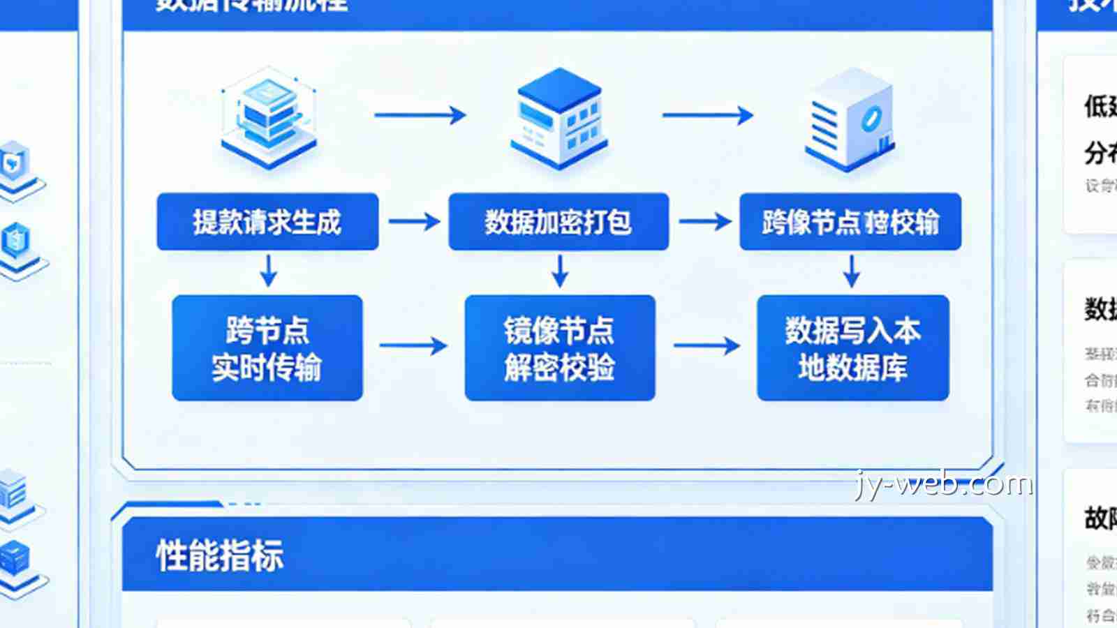 详解博彩公司的数据镜像同步：如何保证全球提款数据的毫秒级一致。