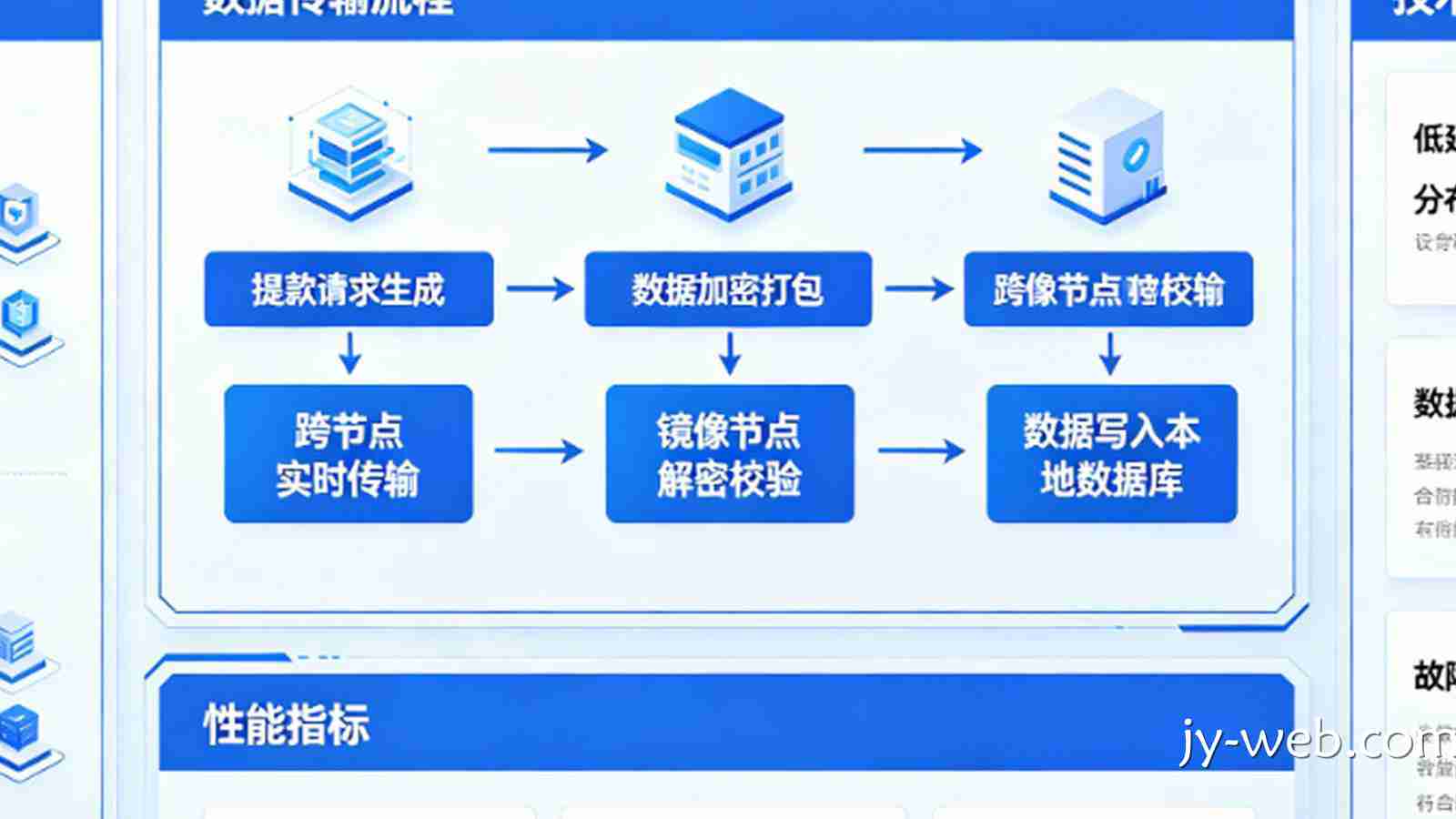 详解博彩公司的数据镜像同步：如何保证全球提款数据的毫秒级一致。