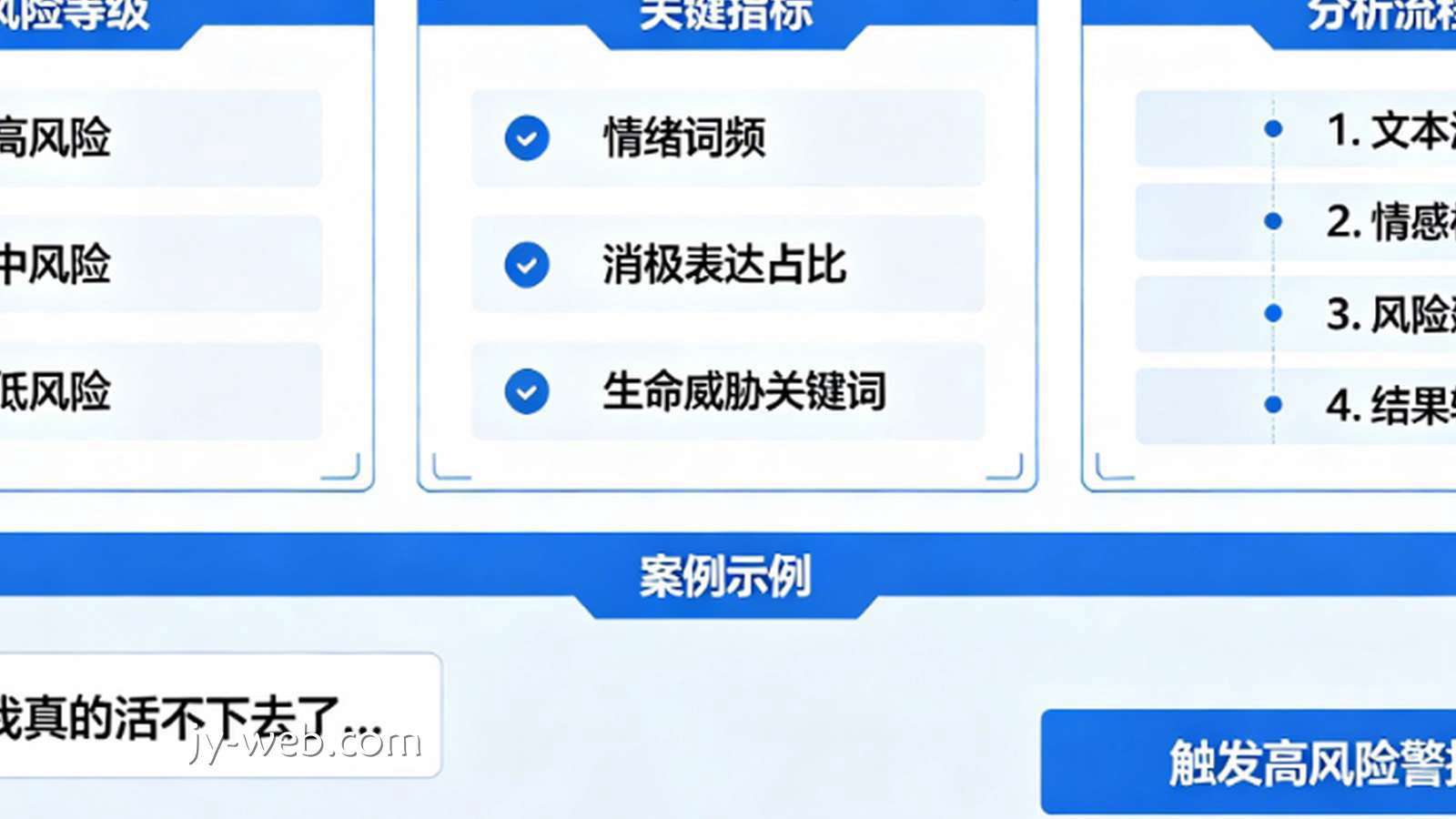 情感分析AI:如何通过客服聊天记录判断玩家是否有“跳楼风险”?