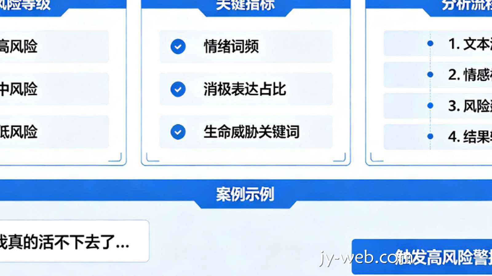 情感分析AI：如何通过客服聊天记录判断玩家是否有“跳楼风险”？