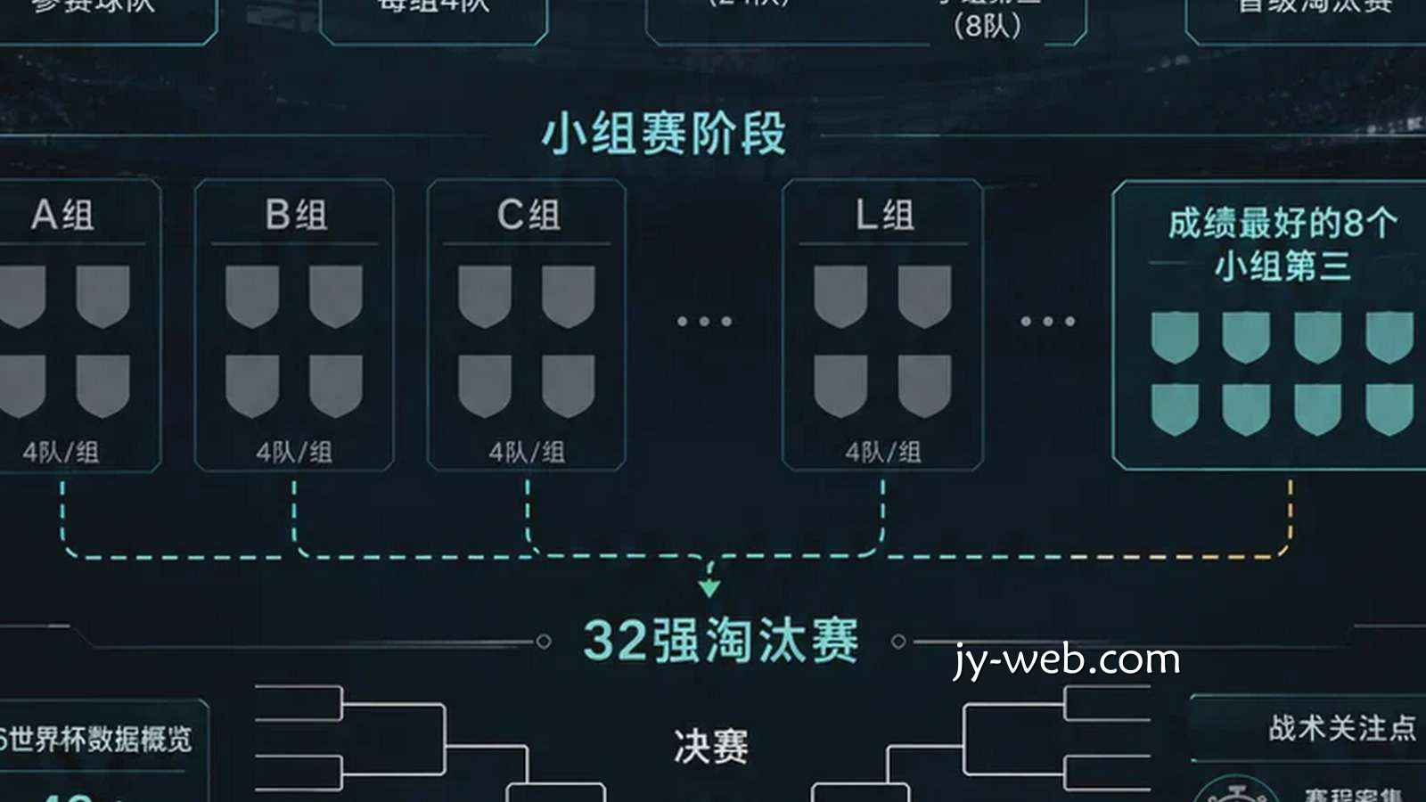详解2026世界杯48支球队新赛制：分组规则变化、晋级流程及32强淘汰赛看点