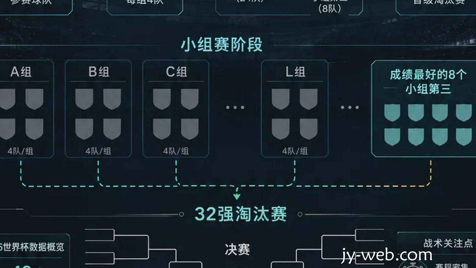 详解2026世界杯48支球队新赛制：分组规则变化、晋级流程及32强淘汰赛看点