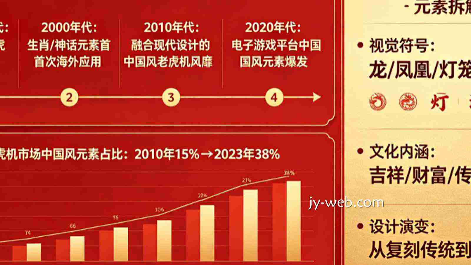 解析老虎机中的“中国风”元素是如何走向全球的。