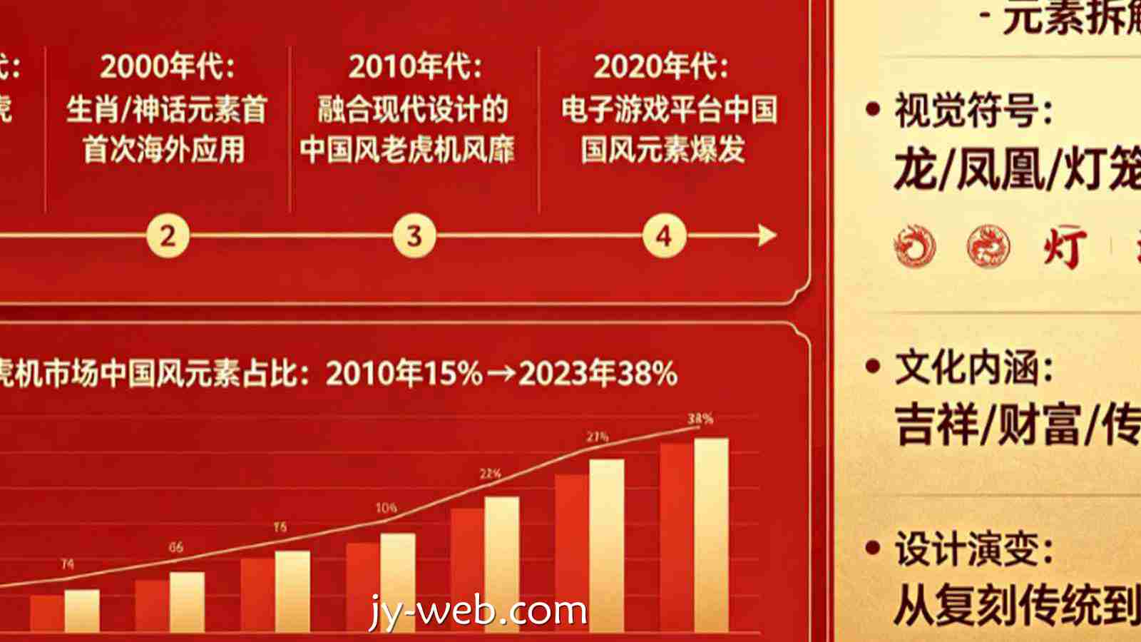 解析老虎机中的“中国风”元素是如何走向全球的。