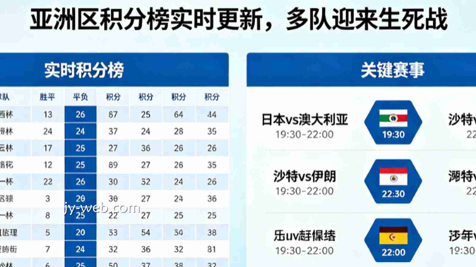 世界杯预选赛今日战报：亚洲区积分榜实时更新，多队迎来生死战