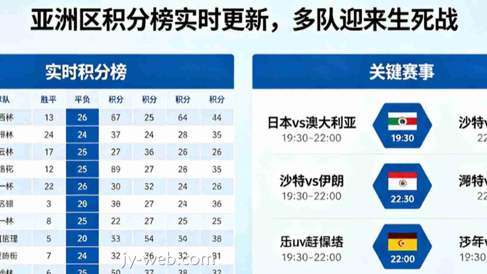 世界杯预选赛今日战报：亚洲区积分榜实时更新，多队迎来生死战